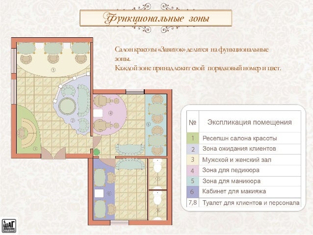 Курсовая работа по теме Моделирование деятельности парикмахерской 'ZavitOK' Курсовая работа по теме Моделирование деятельности парикмахерской 'ZavitOK'